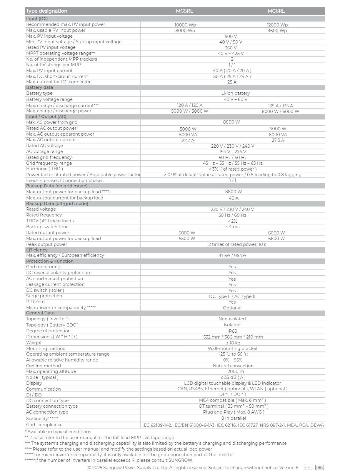 Datasheet Thông số kỹ thuật Sungrow 6kW MG6RL